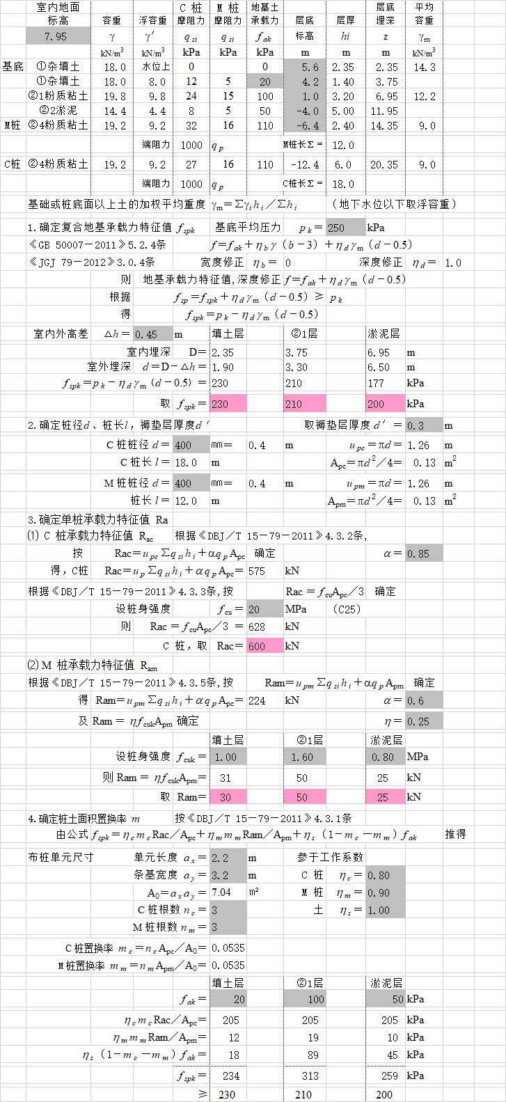 地基承载力复核资料下载-CM复核桩基地基处理计算表格excel