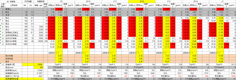 地基承载力修正系数表格资料下载-单桩承载力计算及比较excel