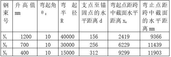 桥梁设计毕业论文（Word，79页）-各钢束弯曲控制要素表