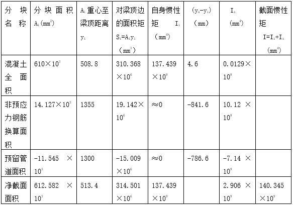 桥梁设计毕业论文（Word，79页）-跨中截面几何特性计算表