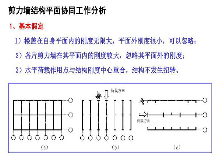 剪力墙结构计算分析方法资料下载-剪力墙结构分析与设计