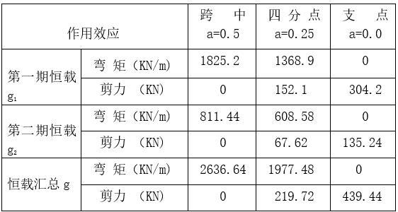 桥梁设计毕业论文（Word，79页）-永久作用效应