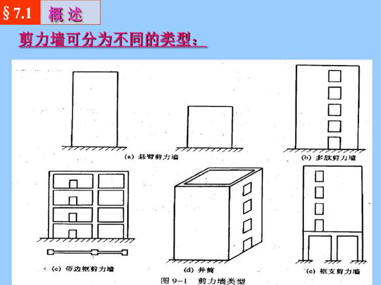 人防剪力墙钢筋资料下载-钢筋混凝土剪力墙设计