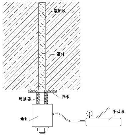 高边坡支护施工（Word，88页）-锚杆抗拔力示意图