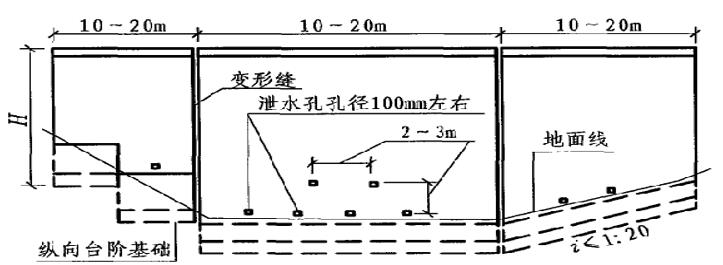 泄水孔