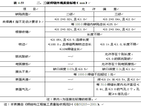 建筑工程结构验收资料下载-建筑工程主体结构分部工程施工总结