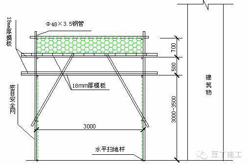 型钢防护棚型钢资料下载-安全通道及防护棚的规范做法