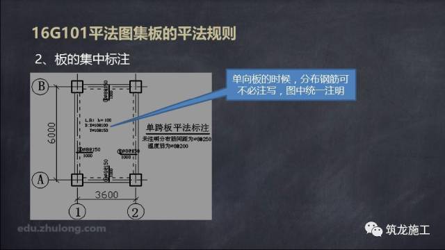 带你学，16G101平法图集解读之板的平法规则_11