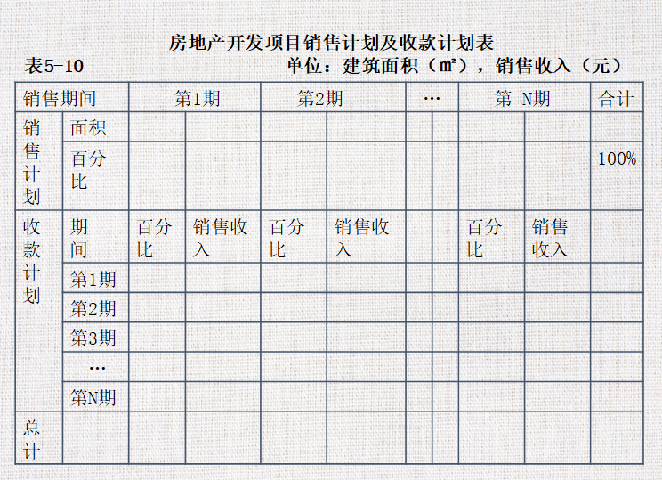 房地产开发项目总投资与总成本估算（PPT）-房地产开发项目销售计划及收款计划表