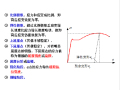 钢筋混凝土材料力学性能（108页）