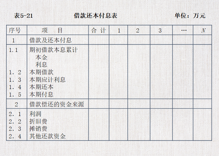 房地产开发项目总投资与总成本估算（PPT）-借款还本付息表