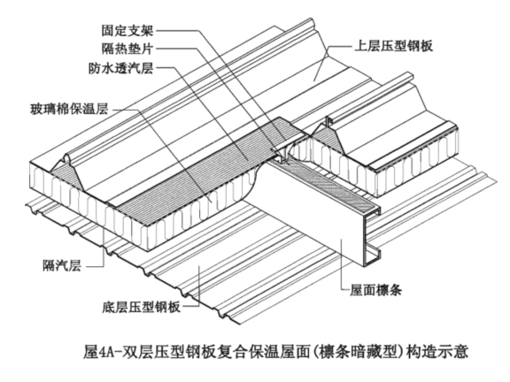 双层板 保温棉(檩条暗藏)做法