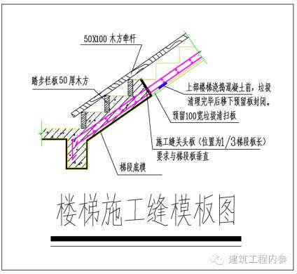 木模板施工方案图文资料下载-[干货]模板、钢筋、混凝土施工图文解读