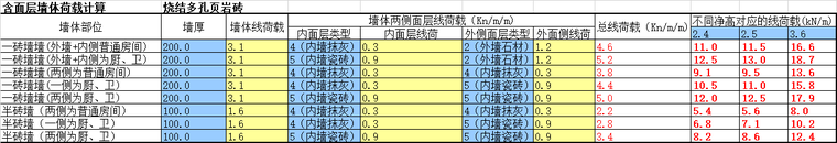 墙体计算量资料下载-墙体线荷载计算excel