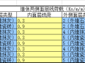 墙体线荷载计算excel