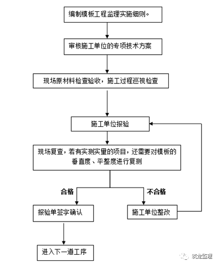 模板工程监理指引，扣件式钢管支撑体系！_27