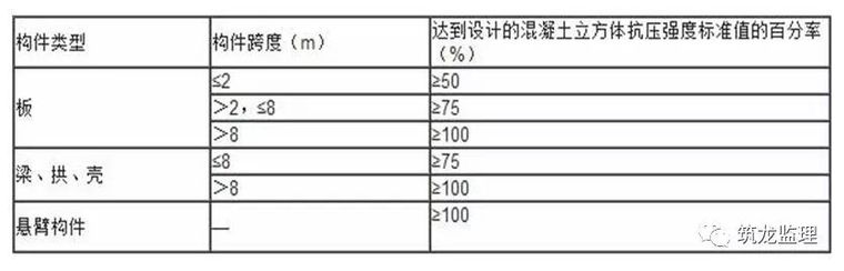 模板工程监理指引，扣件式钢管支撑体系！_80