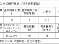 洞室地基稳定性计算表excel