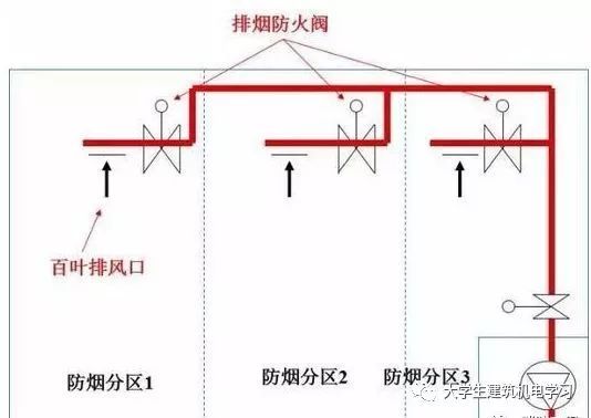 暖通空调——新版防排烟规范的做法图解_22