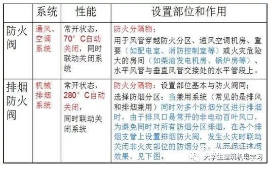 暖通空调——新版防排烟规范的做法图解_19