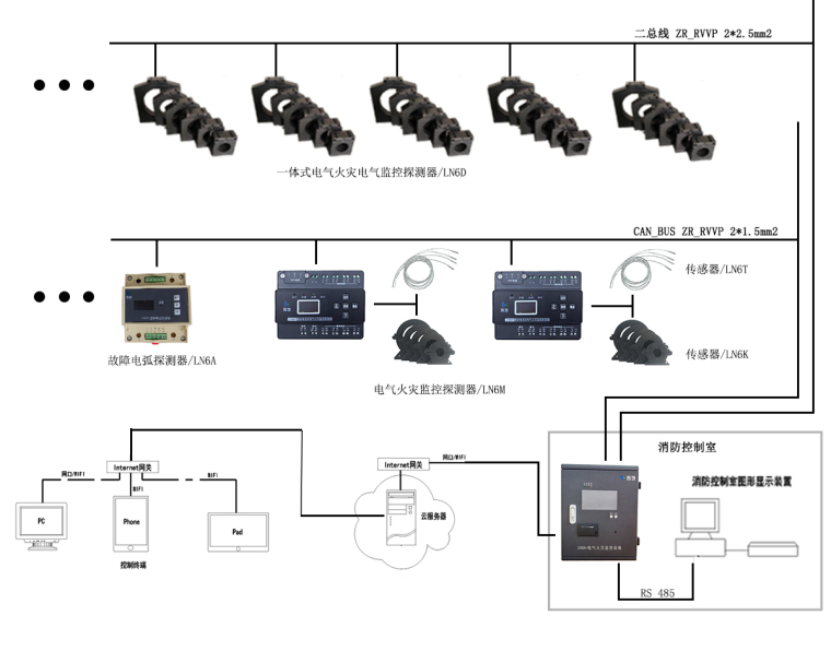 监控二回路资料下载-故障电弧探测器在电气火灾监控系统中的作用