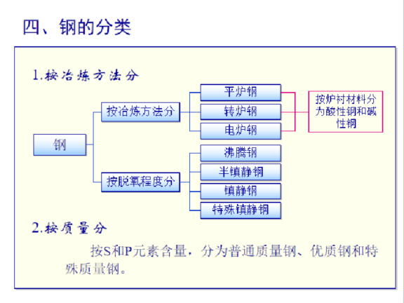 耐候钢材料资料下载-建筑钢材钢筋试验参数(图文并茂)