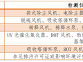 污染治理设施及生产设施安装用电监管设备位