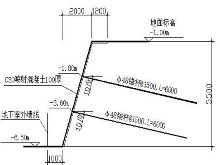 土钉墙施工工艺流程案例资料下载-小区住宅土钉墙支护（Word，19页）