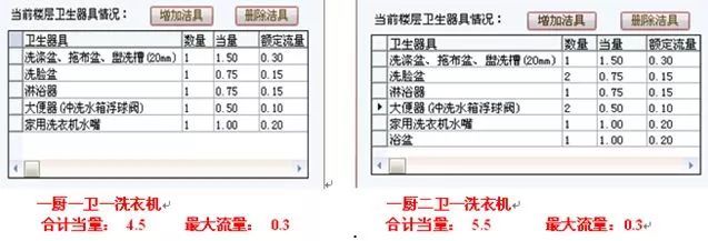 办公建筑给排水常用数据资料下载-给排水——给排水设计常用数据