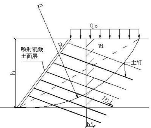 大厦工程土钉墙支护方案（Word，24页）-土钉墙