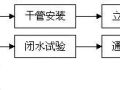 给排水——UPVC管的安装