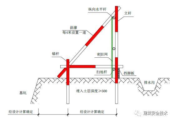 施工现场安全文明施工图集（干货）_5