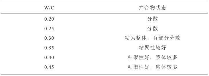 透水混凝土毕业论文（Word，26页）-水灰比的拌合状态