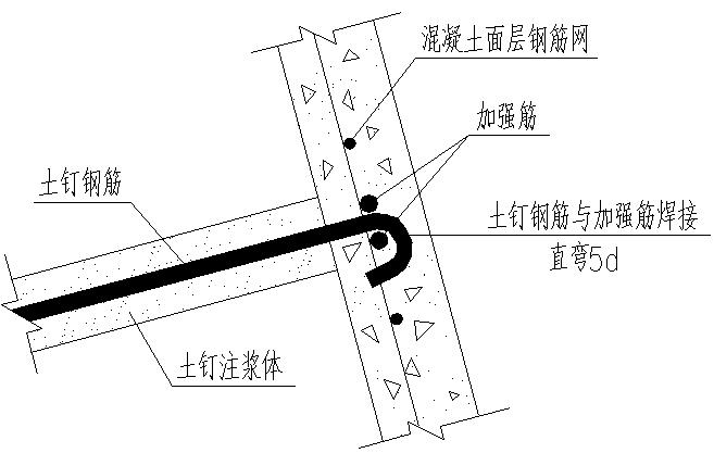 成孔注浆钢筋土钉构造图片