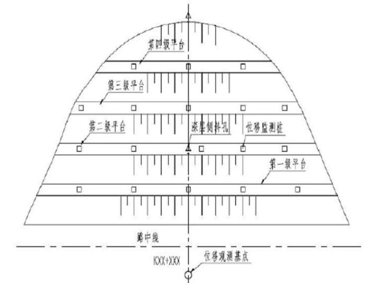 既有边坡监测方案资料下载-高边坡监测方案（Word，17页）