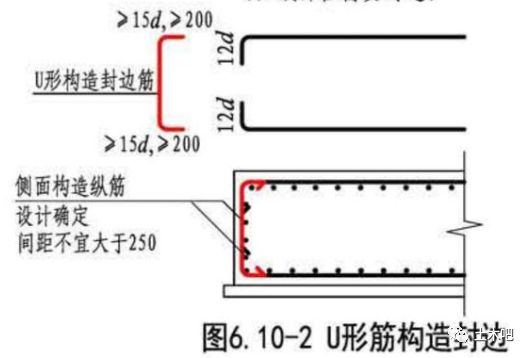 2,可將板上,下縱向鋼筋彎折搭接150mm作為封邊鋼筋,見圖6.10-3.