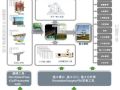 BIM技术在某桥梁施工阶段中的应用