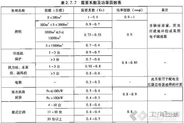 民用住宅用电负荷资料下载-用电负荷的计算方法