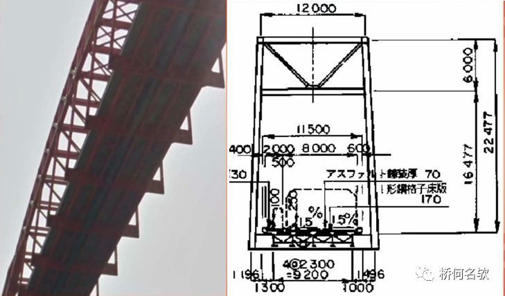 中承式桁架拱桥设计_14