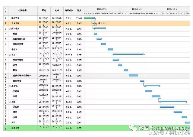 进度计划实施和检查资料下载-施工进度横道图是什么？如何编制进度计划？