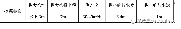 河道清淤方式大全，你想知道的都在这里！_3