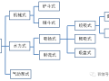 河道清淤方式大全，你想知道的都在这里！