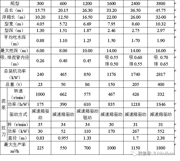 河道清淤方式大全，你想知道的都在这里！_8