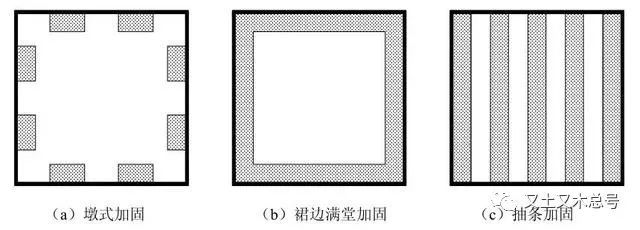 基坑边坡支护讲解资料下载-基坑加固处理方法详细讲解