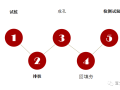 灰土挤密桩施工常见问题及处理方法