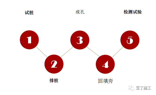 什么是施工方法资料下载-灰土挤密桩施工常见问题及处理方法