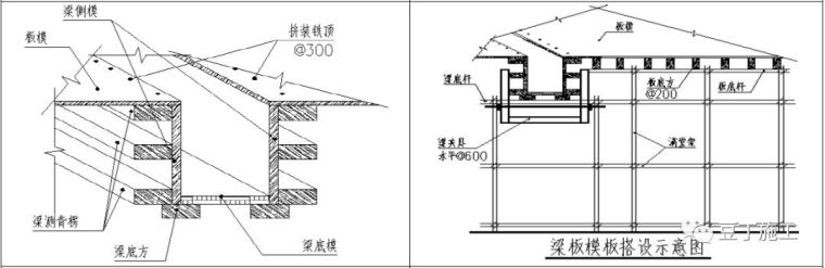 不会塌的模板支撑体系搭设秘籍！_14