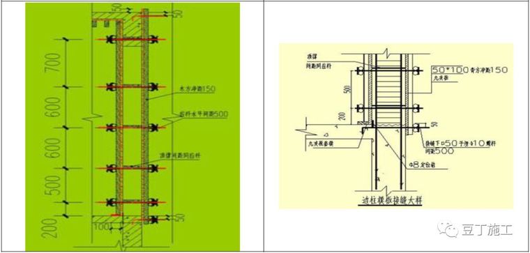 不会塌的模板支撑体系搭设秘籍！_27