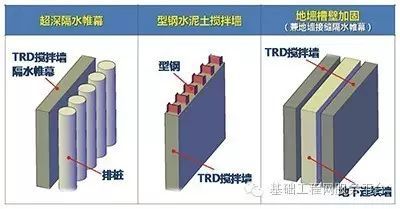 公路施工技术工法资料下载-等厚度水泥土搅拌墙技术（TRD工法）
