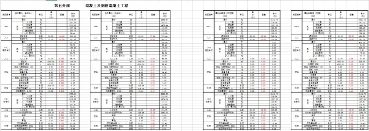 建筑工程预算明细表(xls格式)-4、混凝土及钢筋混凝土工程